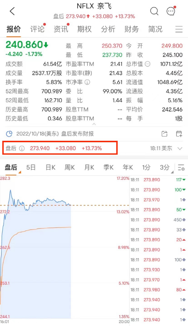 赛富时Q4销售收入超市场预期的简单介绍