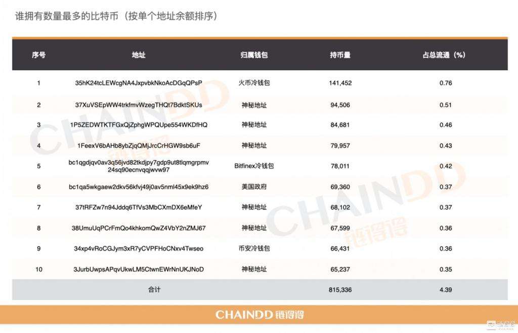 比特币交易平台的地址，比特币交易平台比特币交易平台