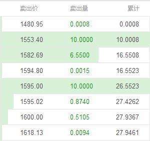 比特币最新价格，比特币最新价格新浪