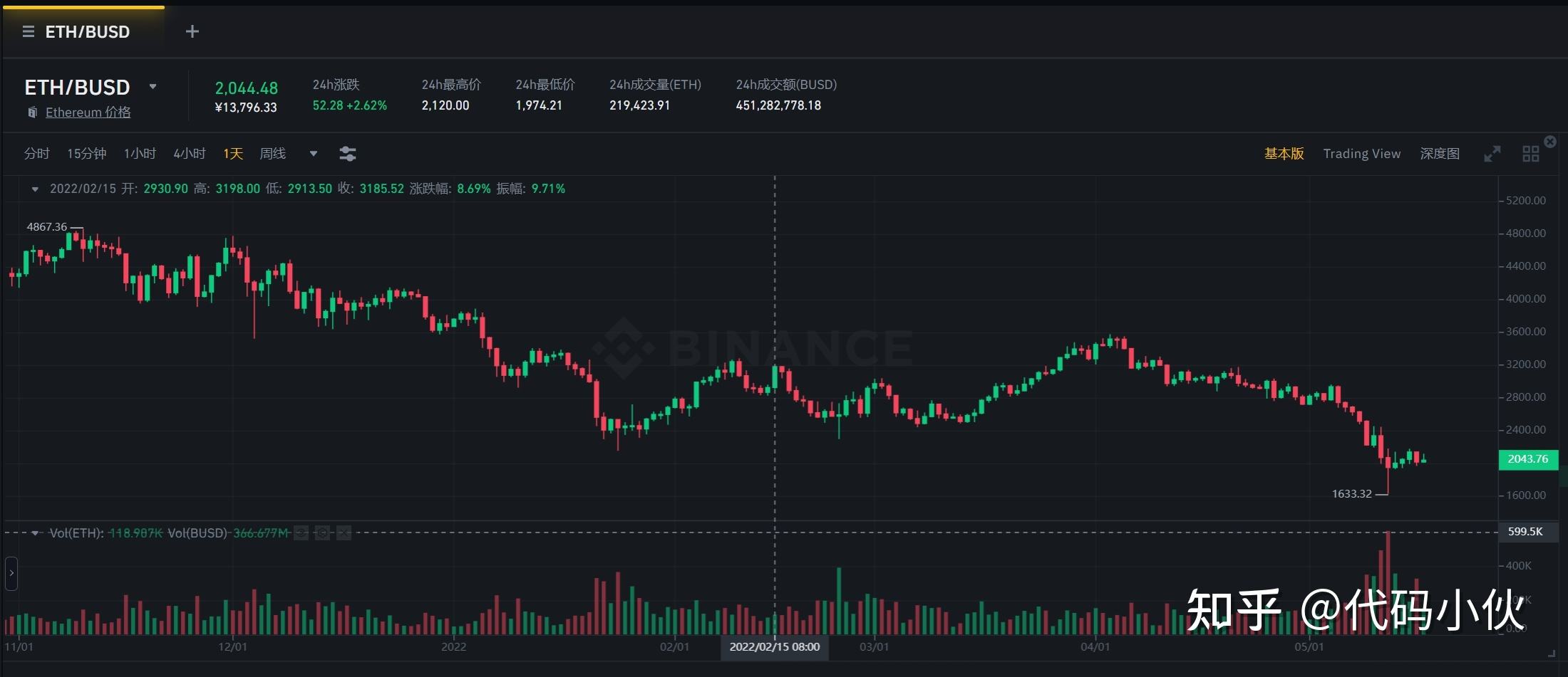 关于2022年最可能暴涨的虚拟货币的信息