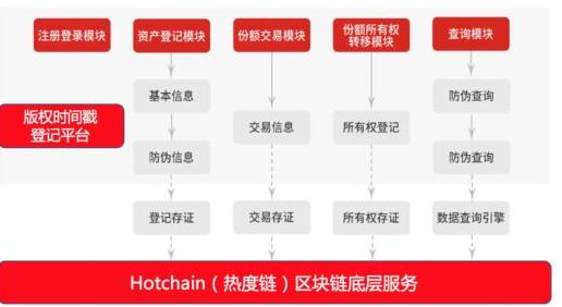 中国区块链交易所有哪些，中国区块链交易所有哪些公司