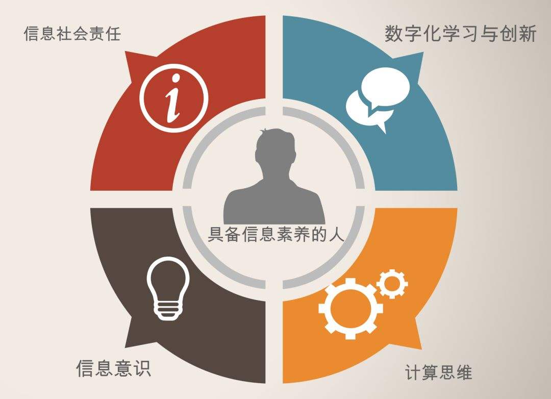 信也信息技术，信信息技术模型