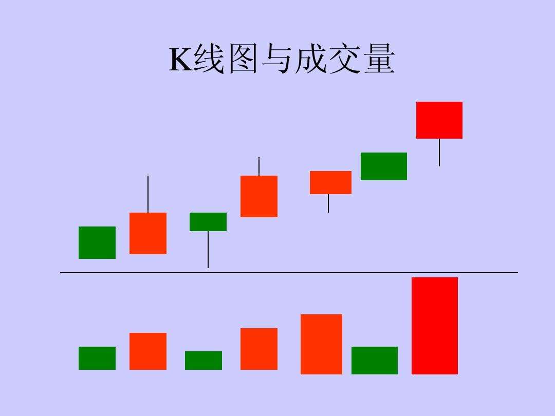 k线图分析，k线图分析模板