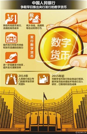 数字货币都有哪些平台，数字货币都有哪些平台公司