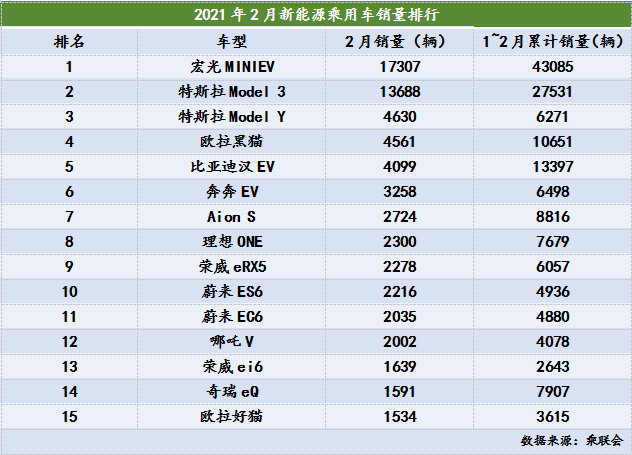 特斯拉市值，特斯拉市值一日蒸发5000亿