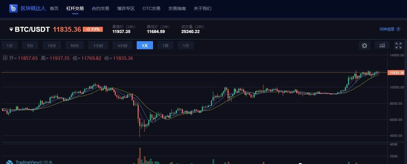 今天币圈行情全部大跌，今天币圈行情全部大跌了吗