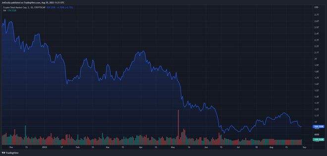 xrp今日价格行情，xrp币行情最新价格行情
