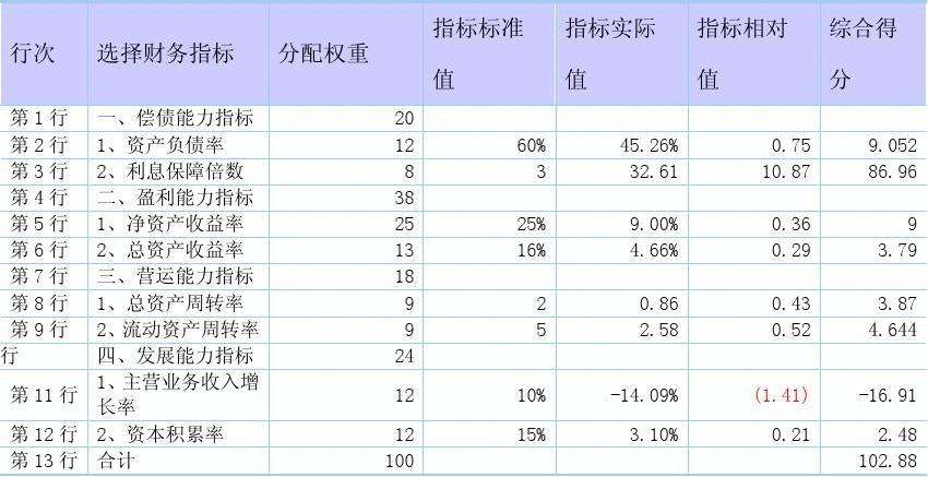股份怎么算，合作开店股份怎么算
