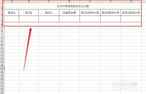 股份怎么算，合作开店股份怎么算