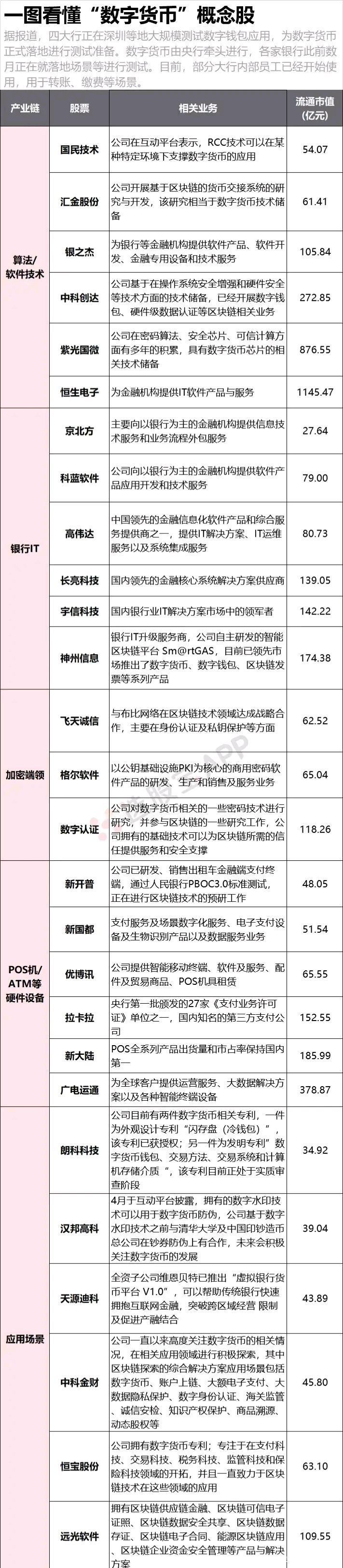 数字货币相关股票，数字货币相关股票有哪些