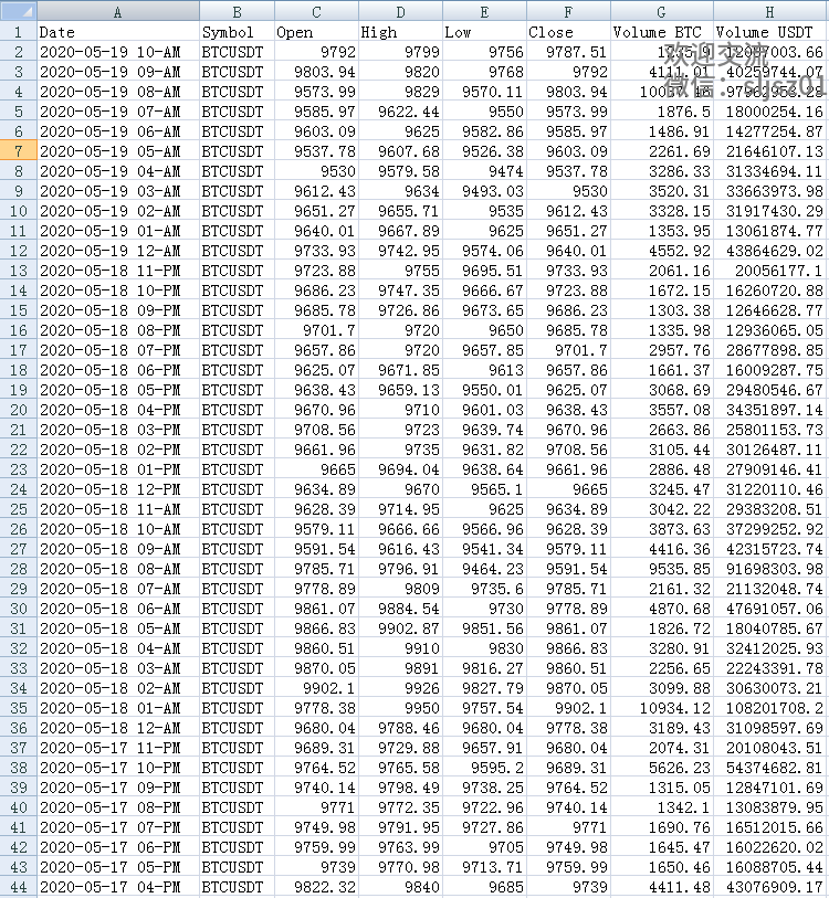 数字货币相关股票，数字货币相关股票有哪些