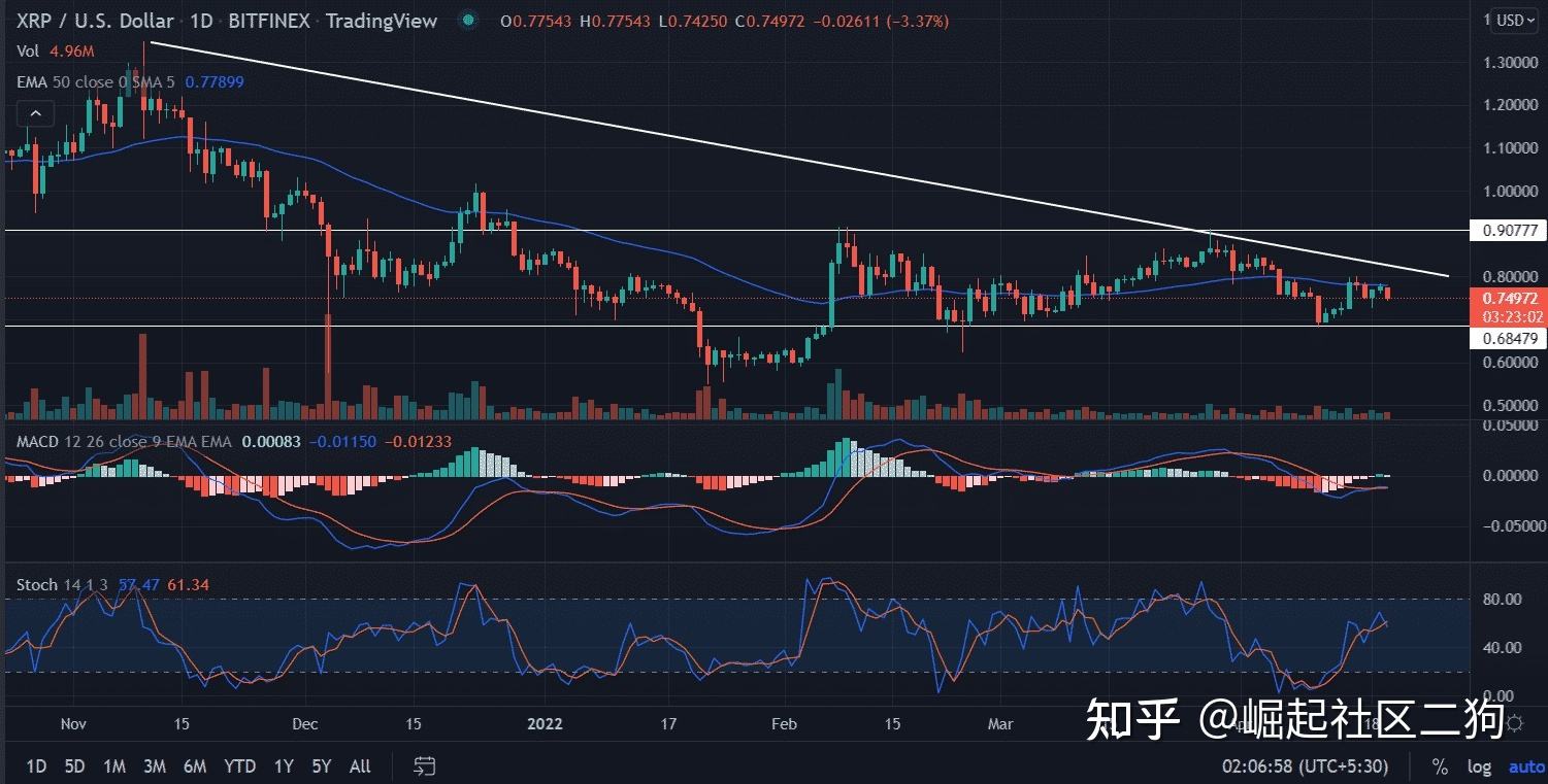 eos币行情最新价格行情，eos币行情最新价格行情币界网