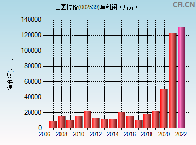 云图控股股票，云图控股股票今天行情