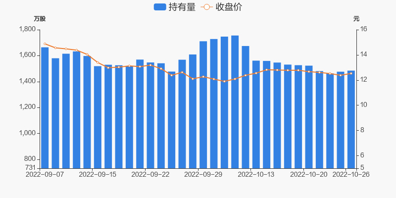 云图控股股票，云图控股股票今天行情