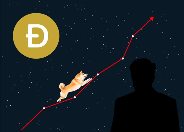 doge币怎么挖矿，doge币可以挖矿吗