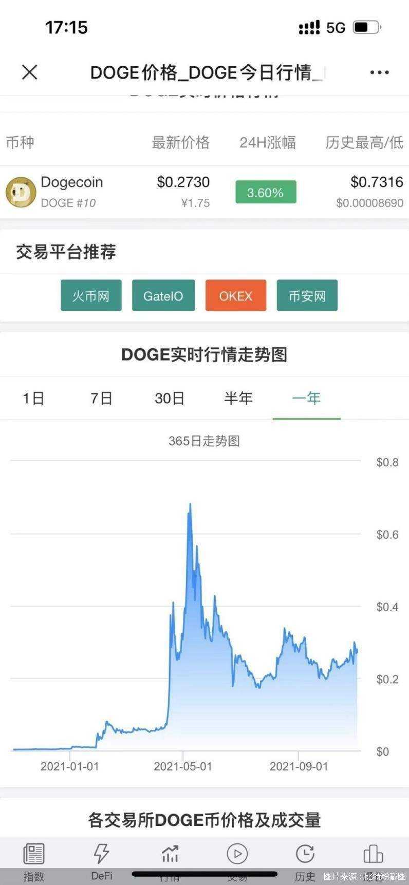 狗狗币交易今日价格，狗狗币今日最新价格新浪