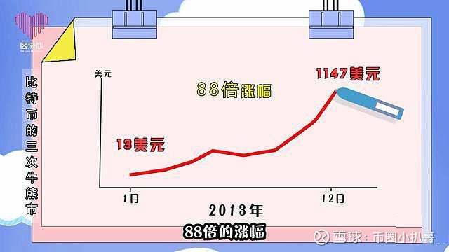 未来人预言比特币价格，未来人预言比特币价格暴跌