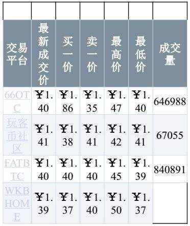 玩客币多少钱一个，玩客币行情最新价格