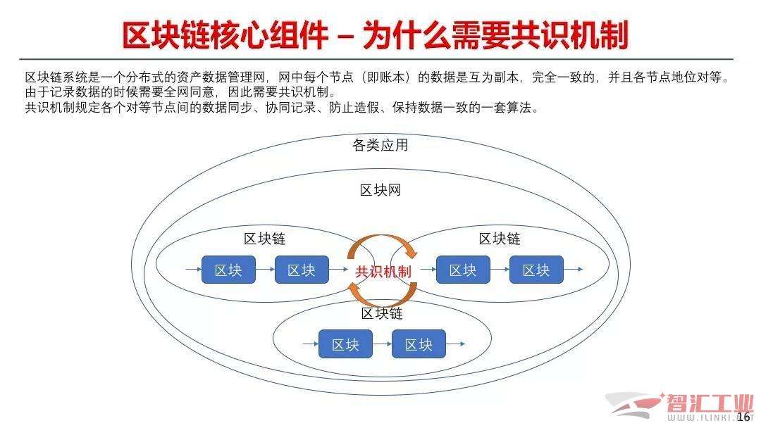 区块链是什么意思，企业区块链是什么意思
