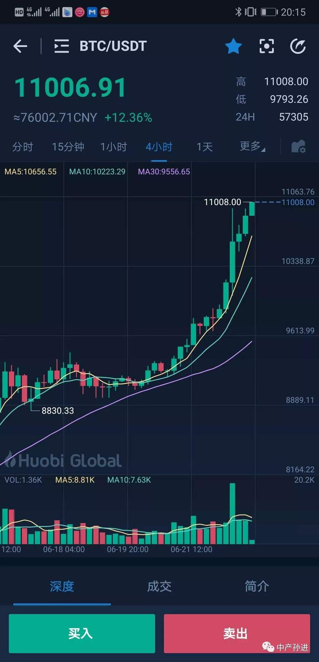 昨天比特币最新价格，昨天比特币最新价格是多少