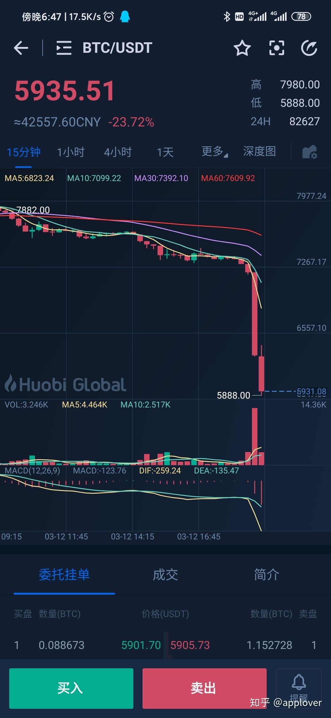 比特币史诗级暴跌，比特币史诗级暴跌脚