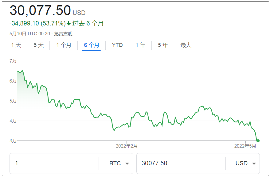 比特币行情美元，比特币行情美元价新浪