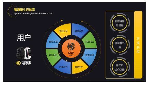 区块链联盟组织，区块链联盟组织有哪些