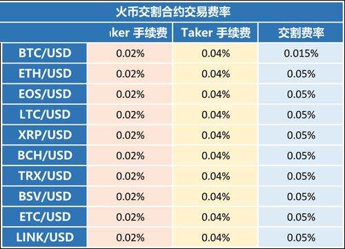 哪家虚拟币交易所手续费低，哪家虚拟币交易所手续费低些