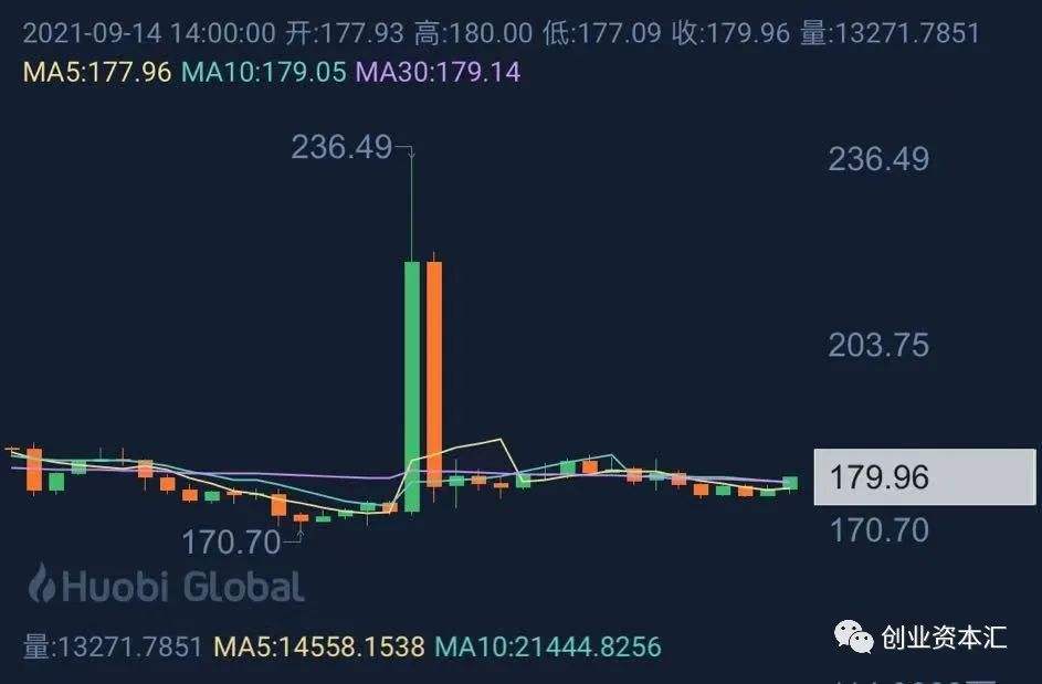 莱特币价格今日行情，莱特币价格今日行情价格