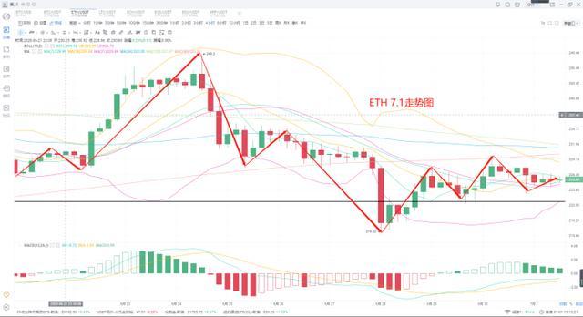 比特币难度怎么调整，比特币难度调整921