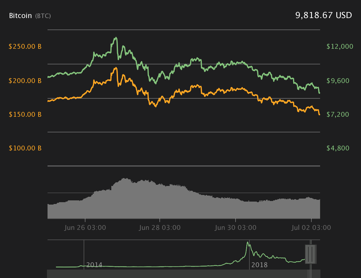 比特币一个价格今日行情，比特币币今日的价格行情