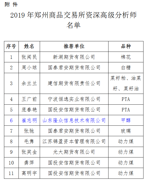 全国正规交易所名单，全国正规现货交易所名单