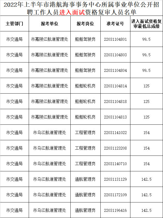 全国正规交易所名单，全国正规现货交易所名单