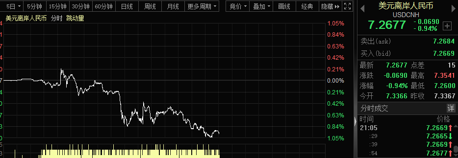 关于虚拟货币2023年大牛市的信息