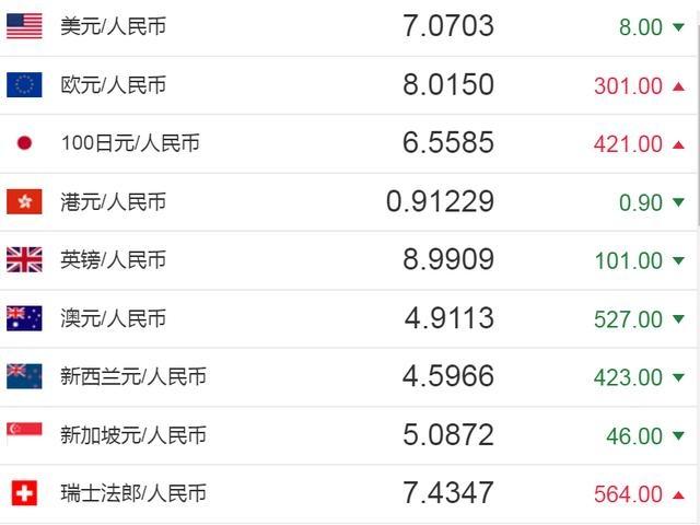 新币兑人民币，新币兑人民币最新汇率