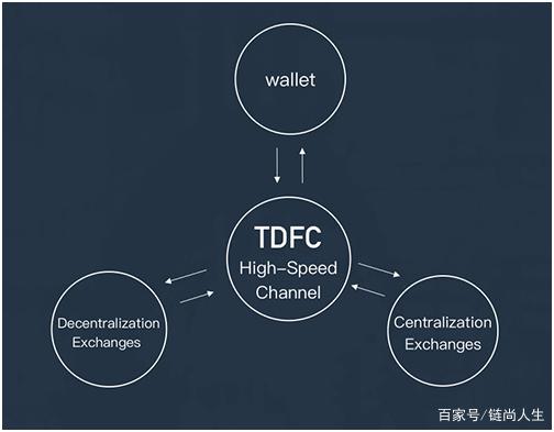 关于去中心化钱包和中心化钱包的区别的信息
