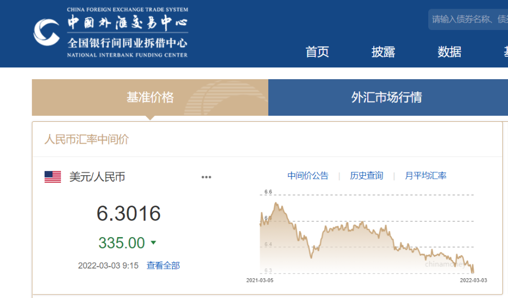 中国外汇买卖交易平台，外汇交易平台在线外汇交易