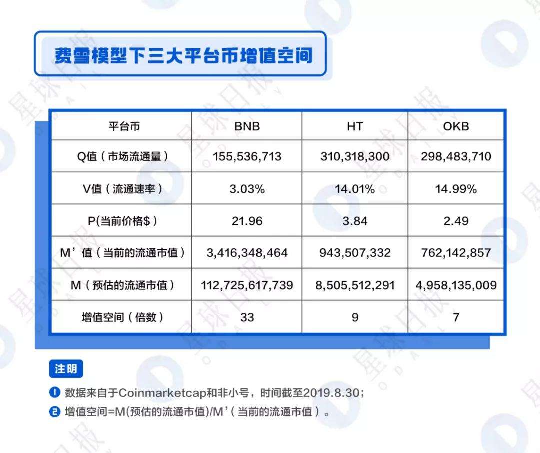 包含bnb币交易平台的词条