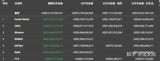 包含bnb币交易平台的词条