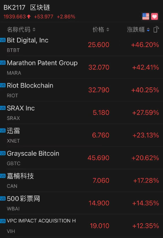 炒币平台app哪个最好，炒币平台app哪个最好 目前最好的炒币软件2021