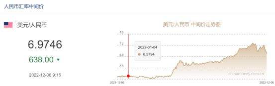 1美元等于多少人民币，1美元等于多少人民币2020