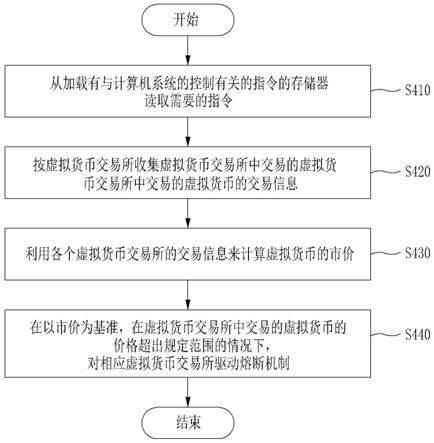 虚拟货币交易流程，虚拟货币交易所排行榜