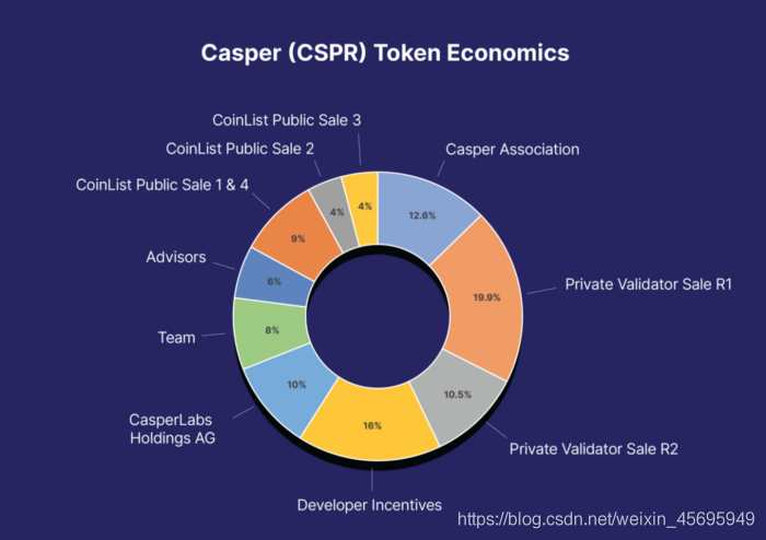 cspr币，cSpr币吧