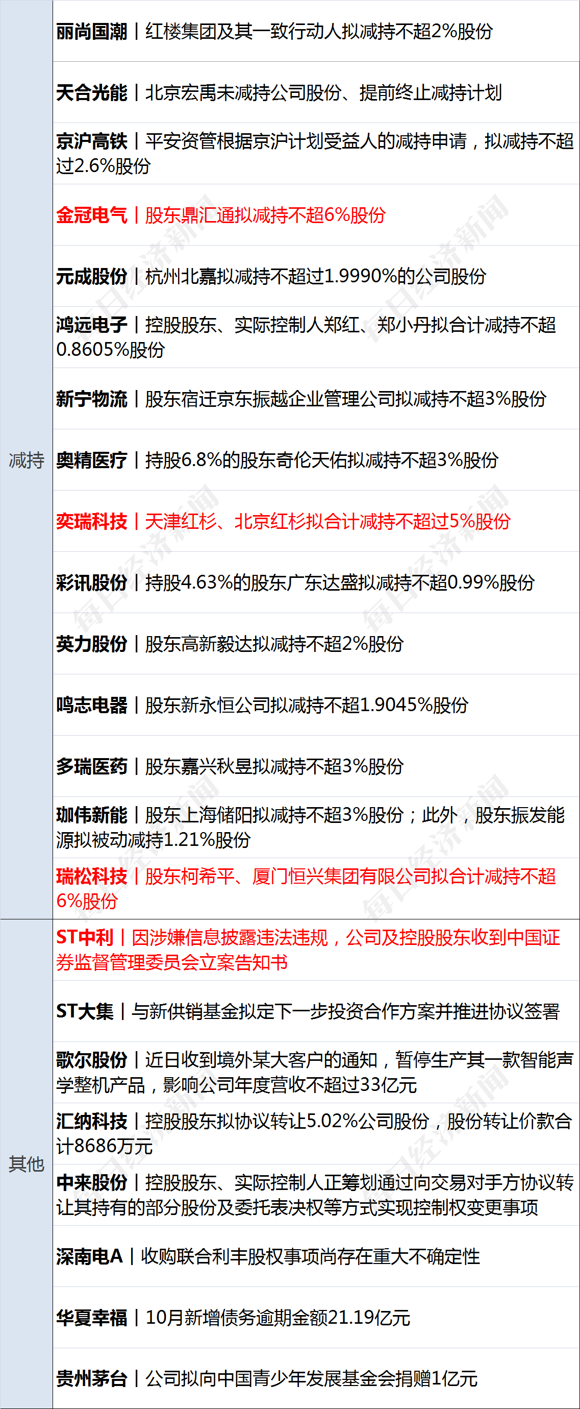 环球币官方2022年消息，2021年中国环球币最新动态