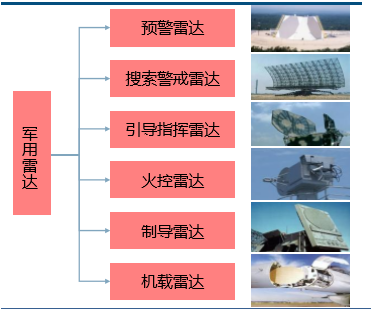 雷达最新官方消息，雷达最新官方消息唐诗300首