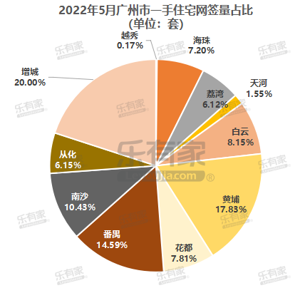 5月交货量翻番，交货数量增减幅度