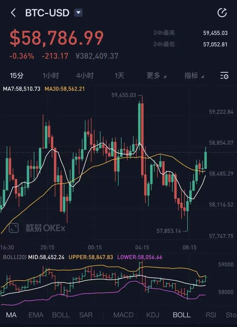 比特币行情排名，比特币的行情分析