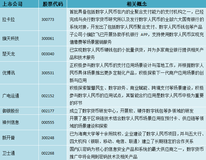 央行数字货币平台是真是假，央行发布的数字货币到底是哪个平台