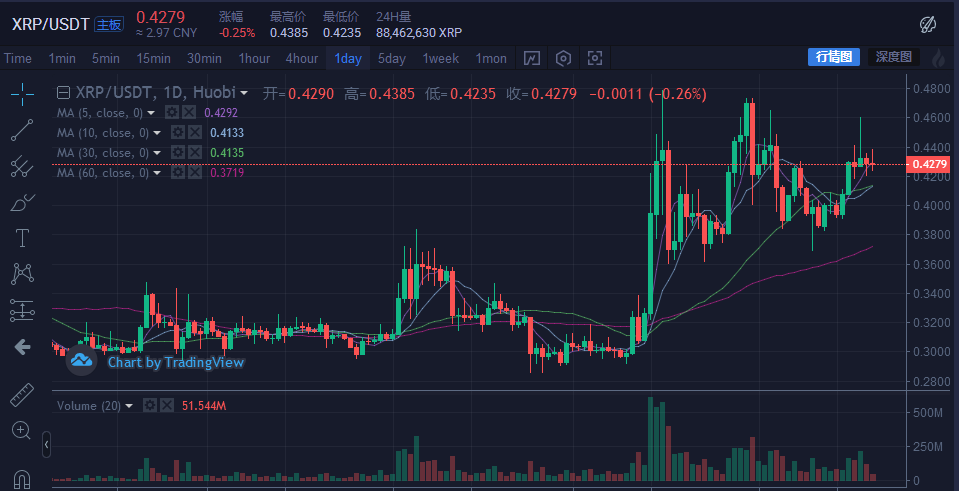 比特币下一轮减半，比特币下一轮减半时间
