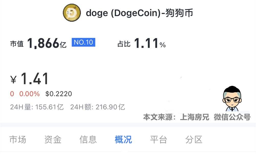 狗狗币最高涨到过多少，狗狗币从开始到现在涨了多少倍